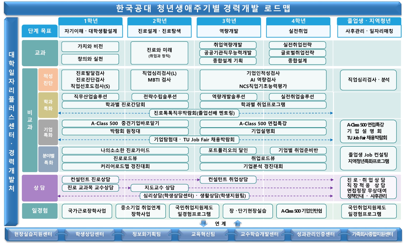 202405_로드맵